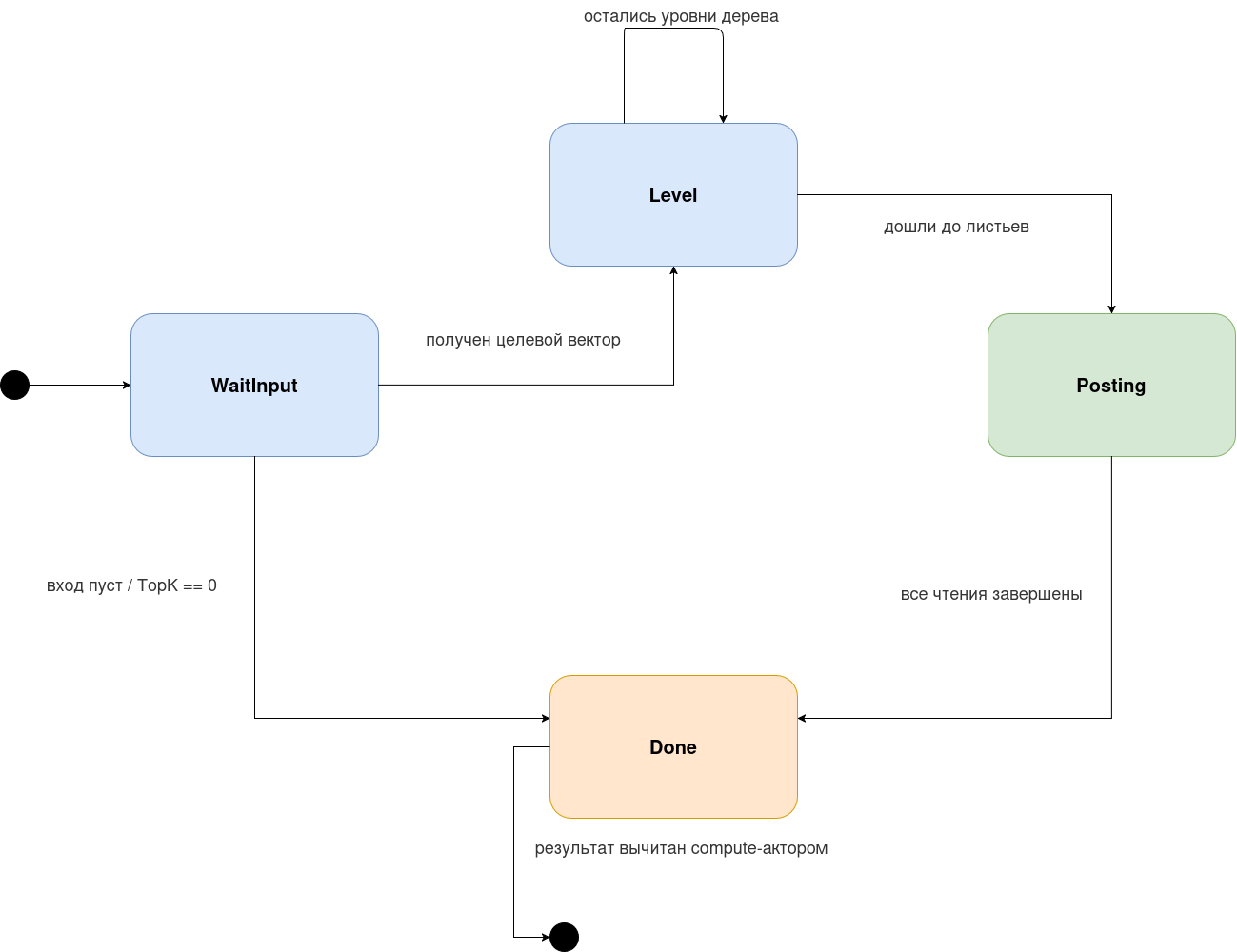 TKqpVectorSearchActor